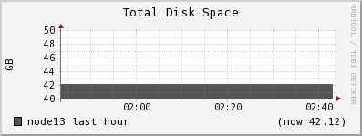 node13 disk_total